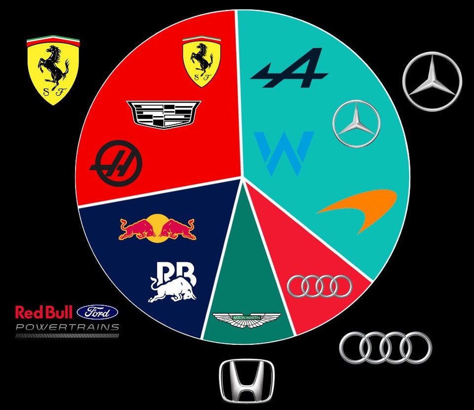 formula 1 2026